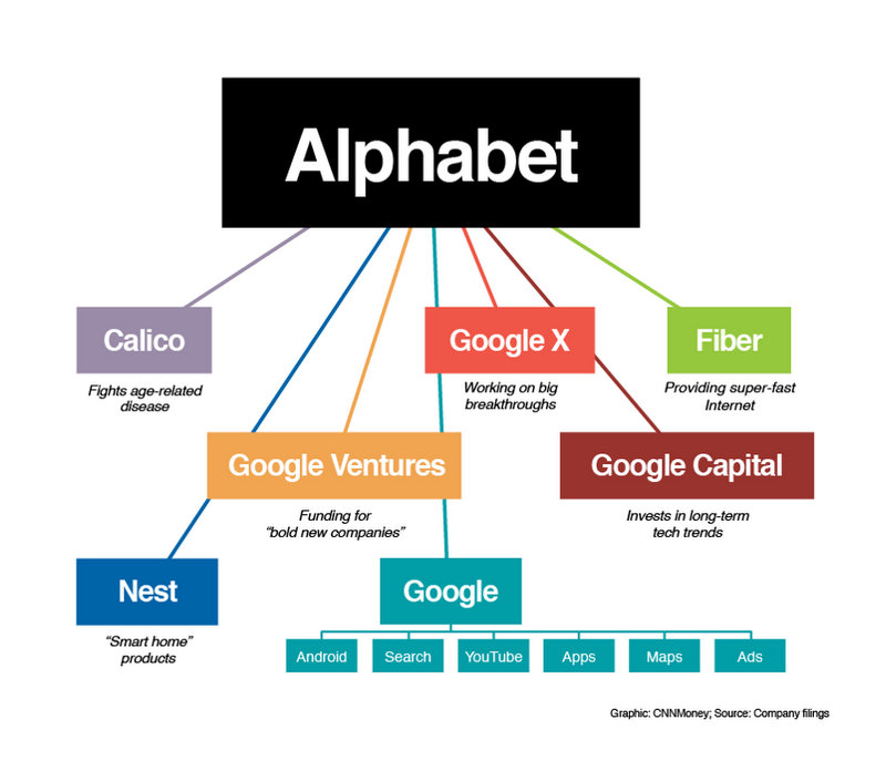 google-devient-alphabet